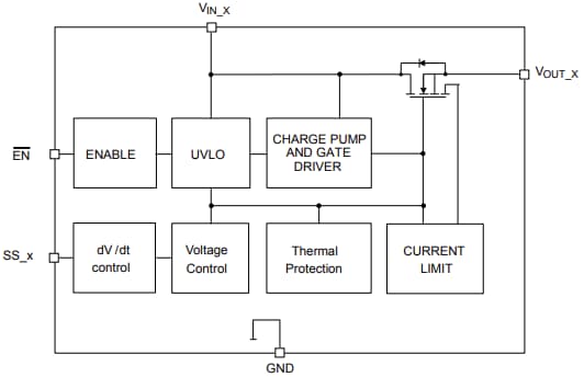 Blockdiagramm - STMicroelectronics STEF512GR Elektronische Dual-Sicherung